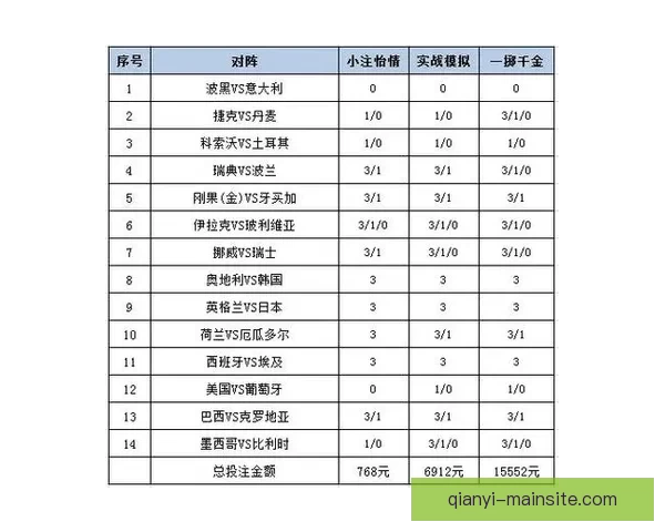 世界杯足球竞猜平台解析 热门赛事预测与投注策略全方位指南 世界杯足球竞猜平台解析 热门赛事预测与投注策略全方位指南