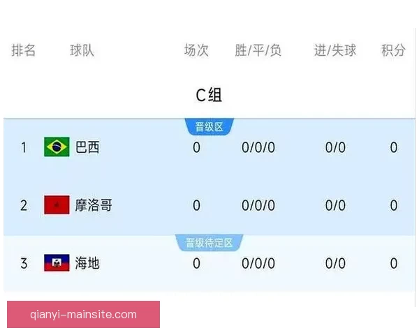 美加墨世界杯竞猜大揭秘：预测赛事胜负、球员表现及热门话题分析